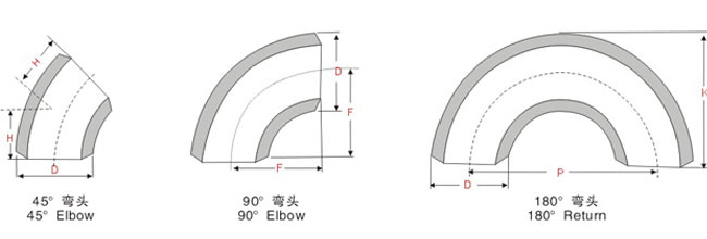 絲扣彎頭，內(nèi)螺紋彎頭，內(nèi)絲彎頭